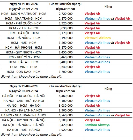 Giá vé máy bay tham khảo Lễ Quốc Khánh 02/09/2024